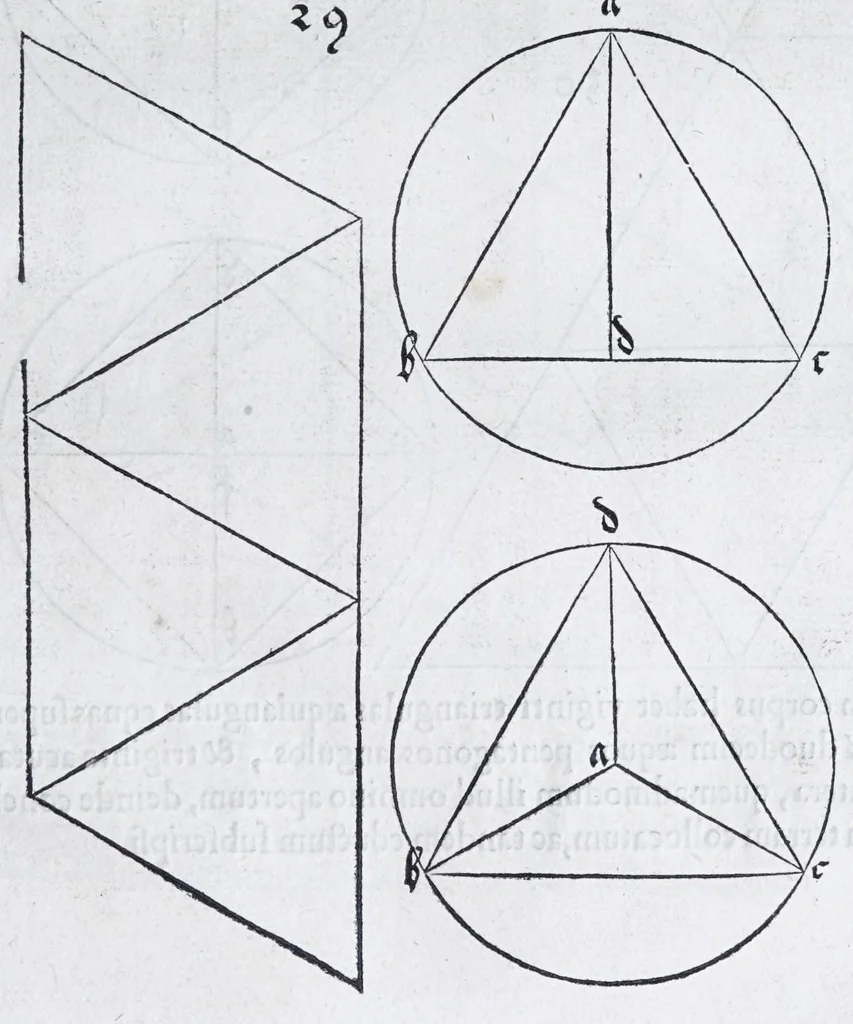 An illustration from Albertvs Dvrervs Nvrembergensis pictor hvivs aetatis celeberrimus, versus è Germanica lingua in Latinam : pictoribus, fabris aerariis ac lignariis, lapicidis, statuariis, & vniuersis demum qui circino, gnomone, libella, aut alioqui certa mensura opera sua examinant, propè necessarius, adeò exactè : quatuor his suaru[m] Institutionum geometricarum libris, lineas, superficies & solida corpora tractauit, adhibitis designationibus ad eam rem accommodatissimis : denuo ad scripti exemplaris fidem omnia diligenter recognita, emendatius iam in lucem exeunt, 1535, leaf 157