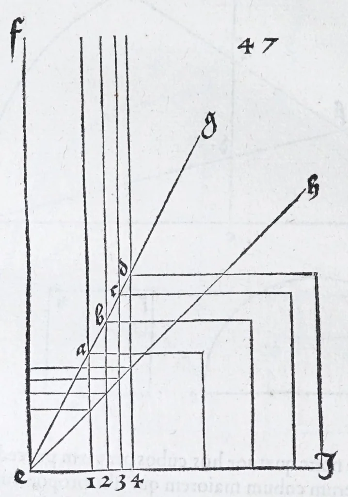 An illustration from Albertvs Dvrervs Nvrembergensis pictor hvivs aetatis celeberrimus, versus è Germanica lingua in Latinam : pictoribus, fabris aerariis ac lignariis, lapicidis, statuariis, & vniuersis demum qui circino, gnomone, libella, aut alioqui certa mensura opera sua examinant, propè necessarius, adeò exactè : quatuor his suaru[m] Institutionum geometricarum libris, lineas, superficies & solida corpora tractauit, adhibitis designationibus ad eam rem accommodatissimis : denuo ad scripti exemplaris fidem omnia diligenter recognita, emendatius iam in lucem exeunt, 1535, leaf 174