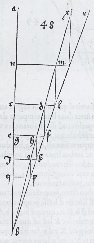 An illustration from Albertvs Dvrervs Nvrembergensis pictor hvivs aetatis celeberrimus, versus è Germanica lingua in Latinam : pictoribus, fabris aerariis ac lignariis, lapicidis, statuariis, & vniuersis demum qui circino, gnomone, libella, aut alioqui certa mensura opera sua examinant, propè necessarius, adeò exactè : quatuor his suaru[m] Institutionum geometricarum libris, lineas, superficies & solida corpora tractauit, adhibitis designationibus ad eam rem accommodatissimis : denuo ad scripti exemplaris fidem omnia diligenter recognita, emendatius iam in lucem exeunt, 1535, leaf 175