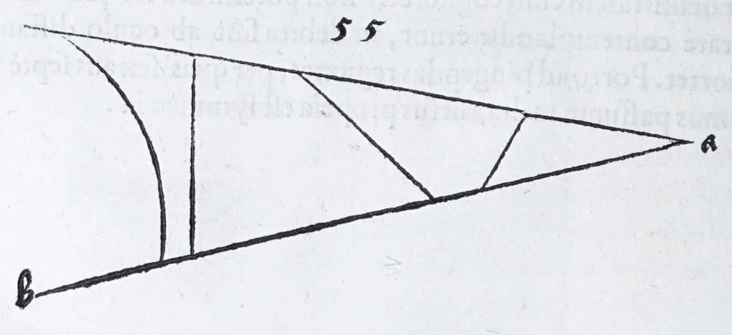 An illustration from Albertvs Dvrervs Nvrembergensis pictor hvivs aetatis celeberrimus, versus è Germanica lingua in Latinam : pictoribus, fabris aerariis ac lignariis, lapicidis, statuariis, & vniuersis demum qui circino, gnomone, libella, aut alioqui certa mensura opera sua examinant, propè necessarius, adeò exactè : quatuor his suaru[m] Institutionum geometricarum libris, lineas, superficies & solida corpora tractauit, adhibitis designationibus ad eam rem accommodatissimis : denuo ad scripti exemplaris fidem omnia diligenter recognita, emendatius iam in lucem exeunt, 1535, leaf 184