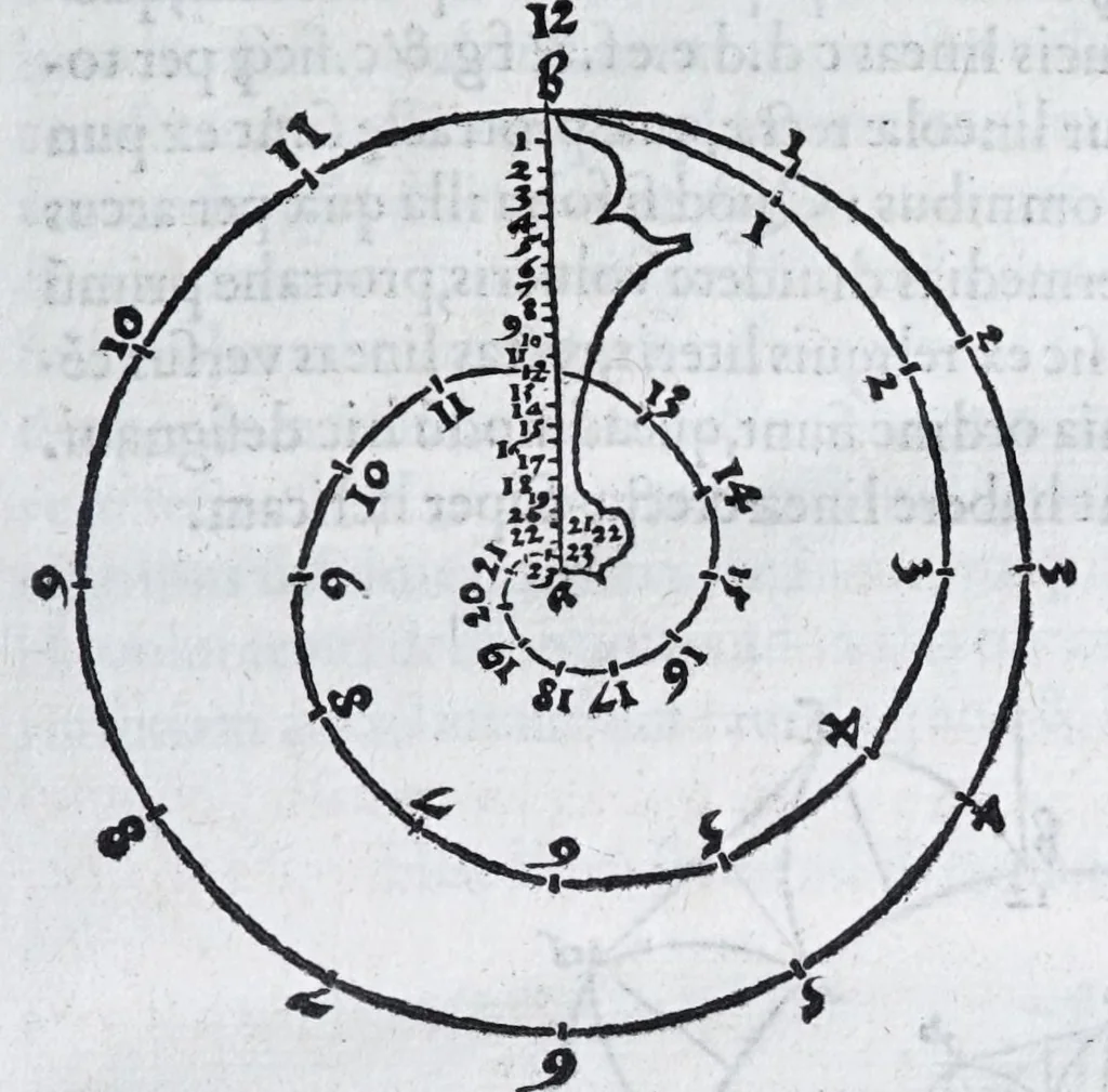 An illustration from Albertvs Dvrervs Nvrembergensis pictor hvivs aetatis celeberrimus, versus è Germanica lingua in Latinam : pictoribus, fabris aerariis ac lignariis, lapicidis, statuariis, & vniuersis demum qui circino, gnomone, libella, aut alioqui certa mensura opera sua examinant, propè necessarius, adeò exactè : quatuor his suaru[m] Institutionum geometricarum libris, lineas, superficies & solida corpora tractauit, adhibitis designationibus ad eam rem accommodatissimis : denuo ad scripti exemplaris fidem omnia diligenter recognita, emendatius iam in lucem exeunt, 1535, leaf 19