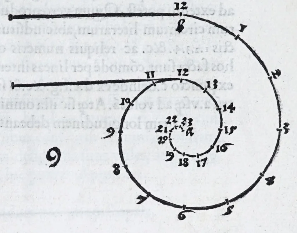An illustration from Albertvs Dvrervs Nvrembergensis pictor hvivs aetatis celeberrimus, versus è Germanica lingua in Latinam : pictoribus, fabris aerariis ac lignariis, lapicidis, statuariis, & vniuersis demum qui circino, gnomone, libella, aut alioqui certa mensura opera sua examinant, propè necessarius, adeò exactè : quatuor his suaru[m] Institutionum geometricarum libris, lineas, superficies & solida corpora tractauit, adhibitis designationibus ad eam rem accommodatissimis : denuo ad scripti exemplaris fidem omnia diligenter recognita, emendatius iam in lucem exeunt, 1535, leaf 19