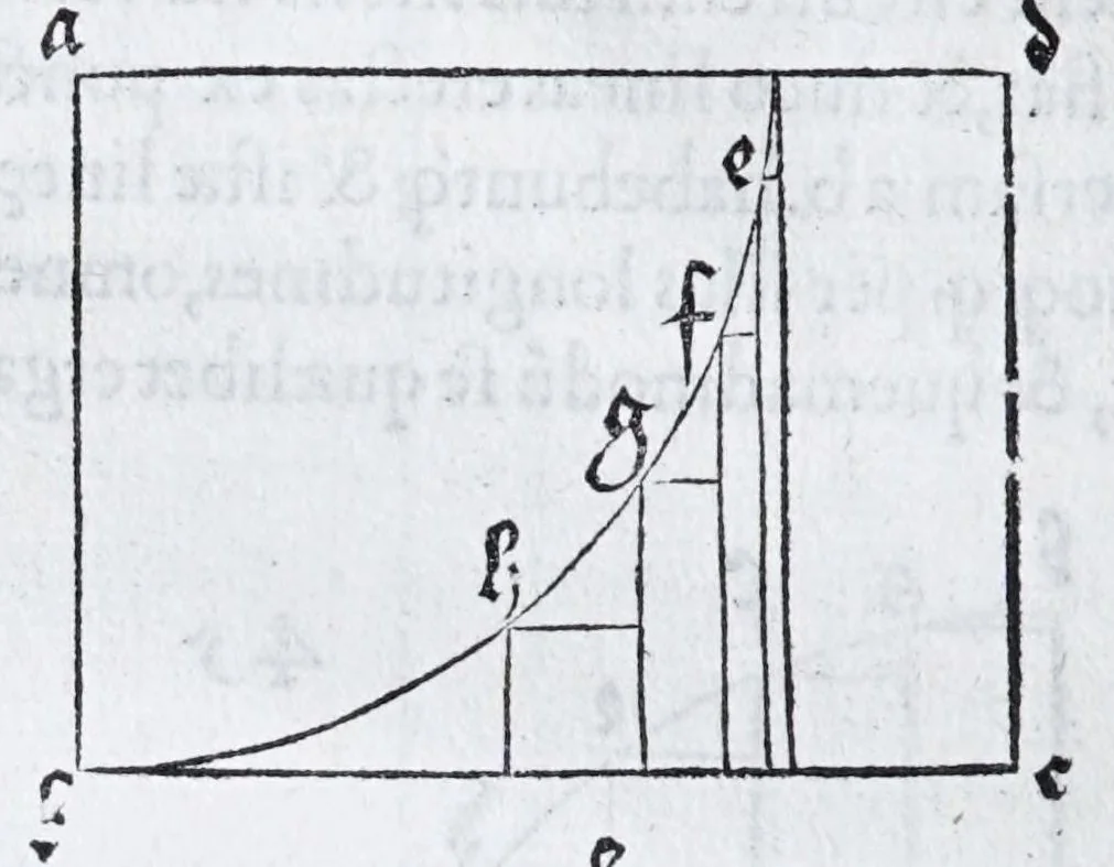 An illustration from Albertvs Dvrervs Nvrembergensis pictor hvivs aetatis celeberrimus, versus è Germanica lingua in Latinam : pictoribus, fabris aerariis ac lignariis, lapicidis, statuariis, & vniuersis demum qui circino, gnomone, libella, aut alioqui certa mensura opera sua examinant, propè necessarius, adeò exactè : quatuor his suaru[m] Institutionum geometricarum libris, lineas, superficies & solida corpora tractauit, adhibitis designationibus ad eam rem accommodatissimis : denuo ad scripti exemplaris fidem omnia diligenter recognita, emendatius iam in lucem exeunt, 1535, leaf 56