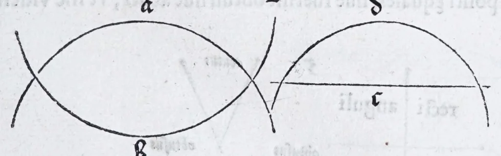 An illustration from Albertvs Dvrervs Nvrembergensis pictor hvivs aetatis celeberrimus, versus è Germanica lingua in Latinam : pictoribus, fabris aerariis ac lignariis, lapicidis, statuariis, & vniuersis demum qui circino, gnomone, libella, aut alioqui certa mensura opera sua examinant, propè necessarius, adeò exactè : quatuor his suaru[m] Institutionum geometricarum libris, lineas, superficies & solida corpora tractauit, adhibitis designationibus ad eam rem accommodatissimis : denuo ad scripti exemplaris fidem omnia diligenter recognita, emendatius iam in lucem exeunt, 1535, leaf 61