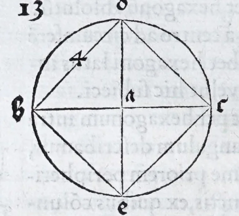 An illustration from Albertvs Dvrervs Nvrembergensis pictor hvivs aetatis celeberrimus, versus è Germanica lingua in Latinam : pictoribus, fabris aerariis ac lignariis, lapicidis, statuariis, & vniuersis demum qui circino, gnomone, libella, aut alioqui certa mensura opera sua examinant, propè necessarius, adeò exactè : quatuor his suaru[m] Institutionum geometricarum libris, lineas, superficies & solida corpora tractauit, adhibitis designationibus ad eam rem accommodatissimis : denuo ad scripti exemplaris fidem omnia diligenter recognita, emendatius iam in lucem exeunt, 1535, leaf 66
