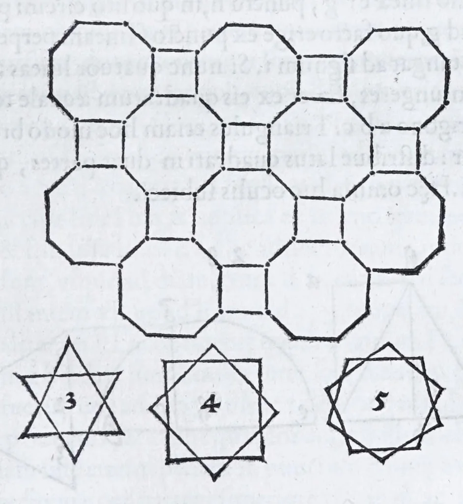 An illustration from Albertvs Dvrervs Nvrembergensis pictor hvivs aetatis celeberrimus, versus è Germanica lingua in Latinam : pictoribus, fabris aerariis ac lignariis, lapicidis, statuariis, & vniuersis demum qui circino, gnomone, libella, aut alioqui certa mensura opera sua examinant, propè necessarius, adeò exactè : quatuor his suaru[m] Institutionum geometricarum libris, lineas, superficies & solida corpora tractauit, adhibitis designationibus ad eam rem accommodatissimis : denuo ad scripti exemplaris fidem omnia diligenter recognita, emendatius iam in lucem exeunt, 1535, leaf 79