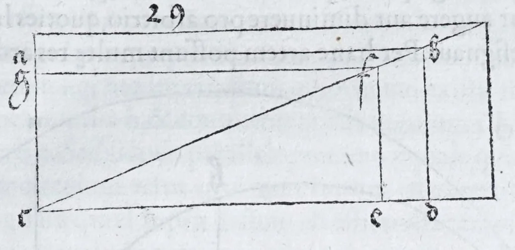 An illustration from Albertvs Dvrervs Nvrembergensis pictor hvivs aetatis celeberrimus, versus è Germanica lingua in Latinam : pictoribus, fabris aerariis ac lignariis, lapicidis, statuariis, & vniuersis demum qui circino, gnomone, libella, aut alioqui certa mensura opera sua examinant, propè necessarius, adeò exactè : quatuor his suaru[m] Institutionum geometricarum libris, lineas, superficies & solida corpora tractauit, adhibitis designationibus ad eam rem accommodatissimis : denuo ad scripti exemplaris fidem omnia diligenter recognita, emendatius iam in lucem exeunt, 1535, leaf 81