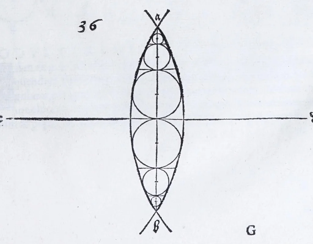 An illustration from Albertvs Dvrervs Nvrembergensis pictor hvivs aetatis celeberrimus, versus è Germanica lingua in Latinam : pictoribus, fabris aerariis ac lignariis, lapicidis, statuariis, & vniuersis demum qui circino, gnomone, libella, aut alioqui certa mensura opera sua examinant, propè necessarius, adeò exactè : quatuor his suaru[m] Institutionum geometricarum libris, lineas, superficies & solida corpora tractauit, adhibitis designationibus ad eam rem accommodatissimis : denuo ad scripti exemplaris fidem omnia diligenter recognita, emendatius iam in lucem exeunt, 1535, leaf 85