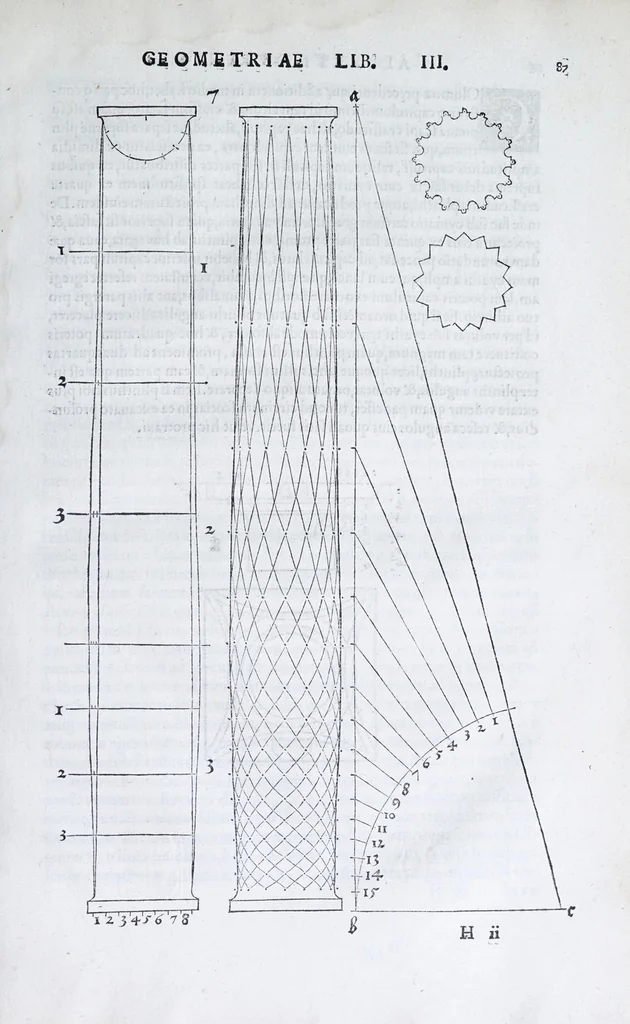 An illustration from Albertvs Dvrervs Nvrembergensis pictor hvivs aetatis celeberrimus, versus è Germanica lingua in Latinam : pictoribus, fabris aerariis ac lignariis, lapicidis, statuariis, & vniuersis demum qui circino, gnomone, libella, aut alioqui certa mensura opera sua examinant, propè necessarius, adeò exactè : quatuor his suaru[m] Institutionum geometricarum libris, lineas, superficies & solida corpora tractauit, adhibitis designationibus ad eam rem accommodatissimis : denuo ad scripti exemplaris fidem omnia diligenter recognita, emendatius iam in lucem exeunt, 1535, leaf 99