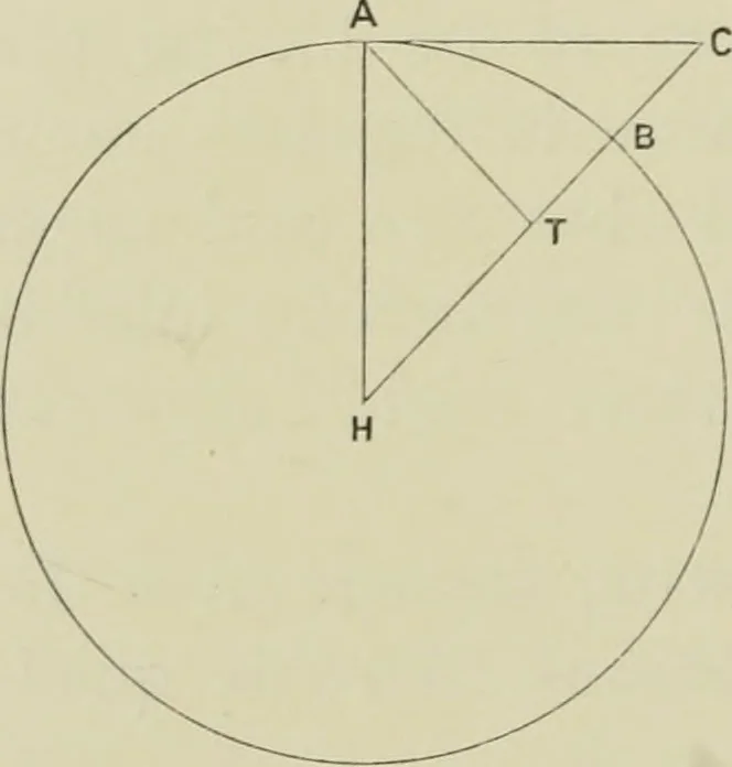 An illustration from Alberuni's India. An account of the religion, philosophy, literature, geography, chronology, astronomy, customs, laws and astrology of India about A.D. 1030, 1910, leaf 299