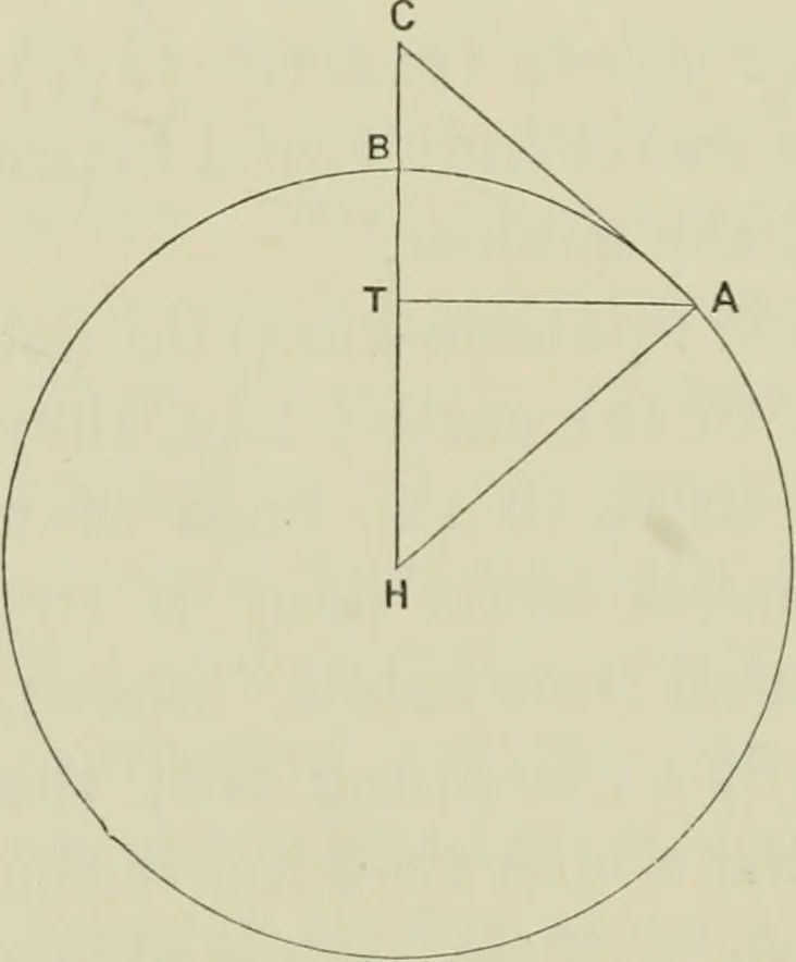 An illustration from Alberuni's India. An account of the religion, philosophy, literature, geography, chronology, astronomy, customs, laws and astrology of India about A.D. 1030, 1910, leaf 329