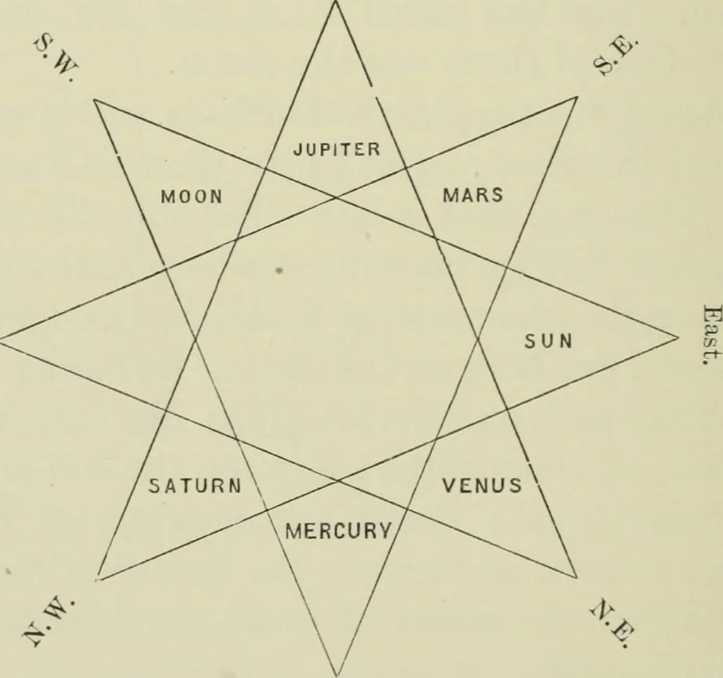 An illustration from Alberuni's India. An account of the religion, philosophy, literature, geography, chronology, astronomy, customs, laws and astrology of India about A.D. 1030, 1910, leaf 347