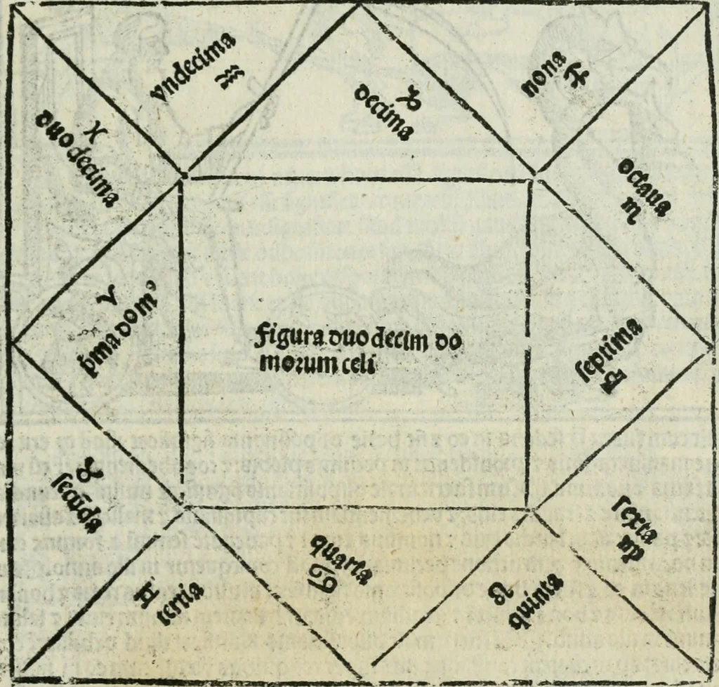 An illustration from Albumasar, De magnis [con]iunctionibus, anno[rum] reuolutio[n]ibus, ac eo[rum] profectionibus octo [con]tines tractatus, 1515, leaf 166