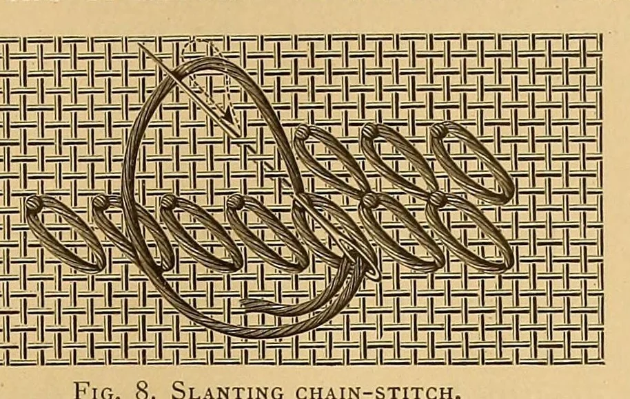 An illustration from Album de broderies au point de croix, 1890, leaf 91
