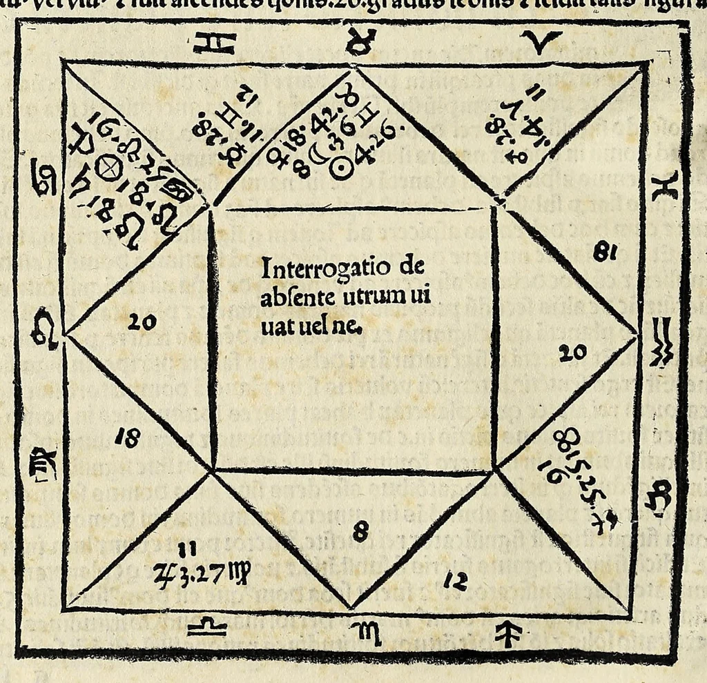 An illustration from Alchabitius cum comento, 1502, leaf 108