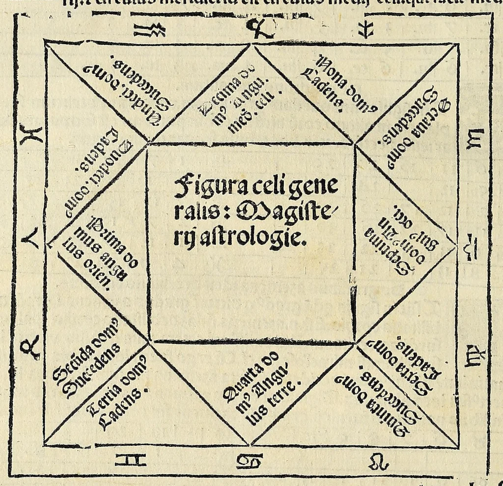 An illustration from Alchabitius cum comento, 1502, leaf 20