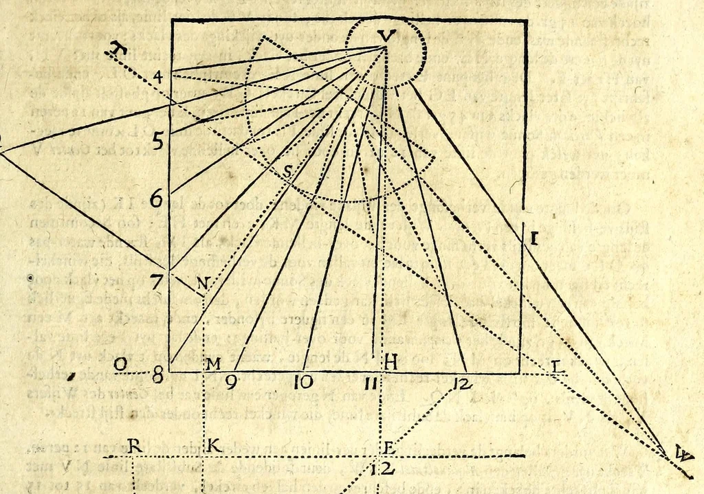 An illustration from Algemeene manier tot de practijck-oeffeningh der sonne-wysers : uyt d'onfeylbare gronden derselve wetenschap, kort en klaerlijck voorgestelt, en in meer dan hondert voor-beelden vertoont : leerende op een ligt verstaenlijcke wijse ..., 1675, leaf 101