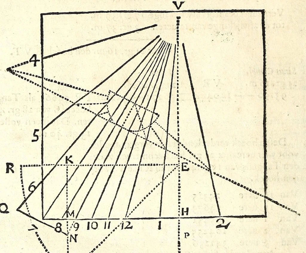 An illustration from Algemeene manier tot de practijck-oeffeningh der sonne-wysers : uyt d'onfeylbare gronden derselve wetenschap, kort en klaerlijck voorgestelt, en in meer dan hondert voor-beelden vertoont : leerende op een ligt verstaenlijcke wijse ..., 1675, leaf 106