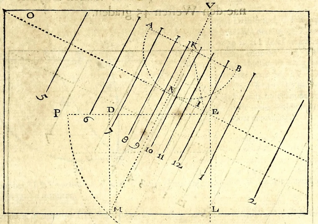 An illustration from Algemeene manier tot de practijck-oeffeningh der sonne-wysers : uyt d'onfeylbare gronden derselve wetenschap, kort en klaerlijck voorgestelt, en in meer dan hondert voor-beelden vertoont : leerende op een ligt verstaenlijcke wijse ..., 1675, leaf 109