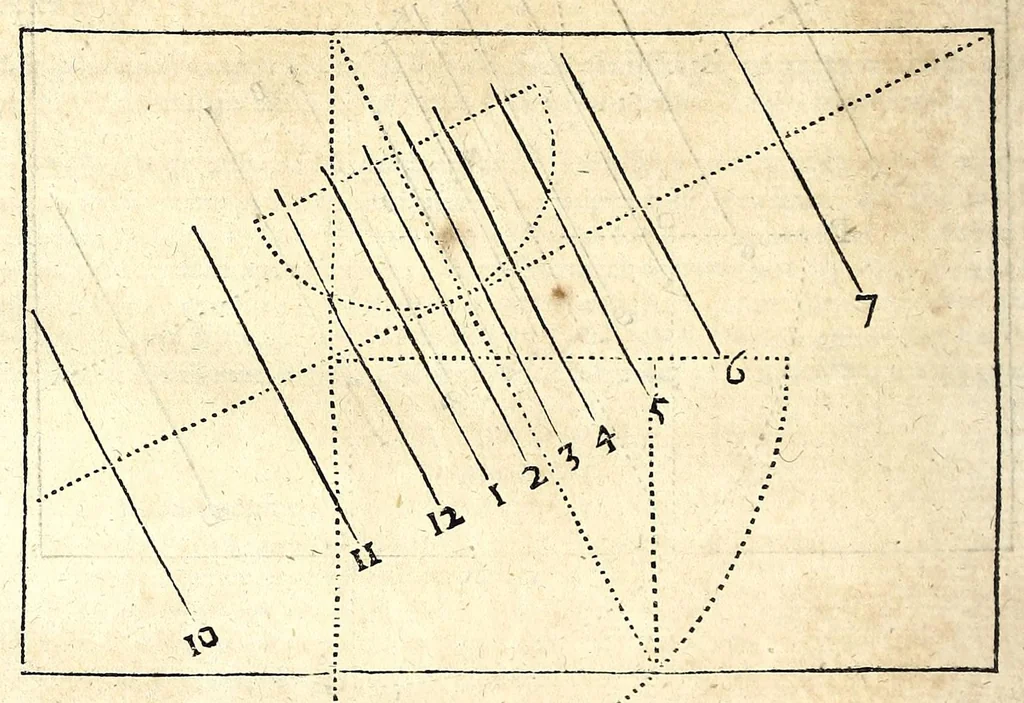 An illustration from Algemeene manier tot de practijck-oeffeningh der sonne-wysers : uyt d'onfeylbare gronden derselve wetenschap, kort en klaerlijck voorgestelt, en in meer dan hondert voor-beelden vertoont : leerende op een ligt verstaenlijcke wijse ..., 1675, leaf 110
