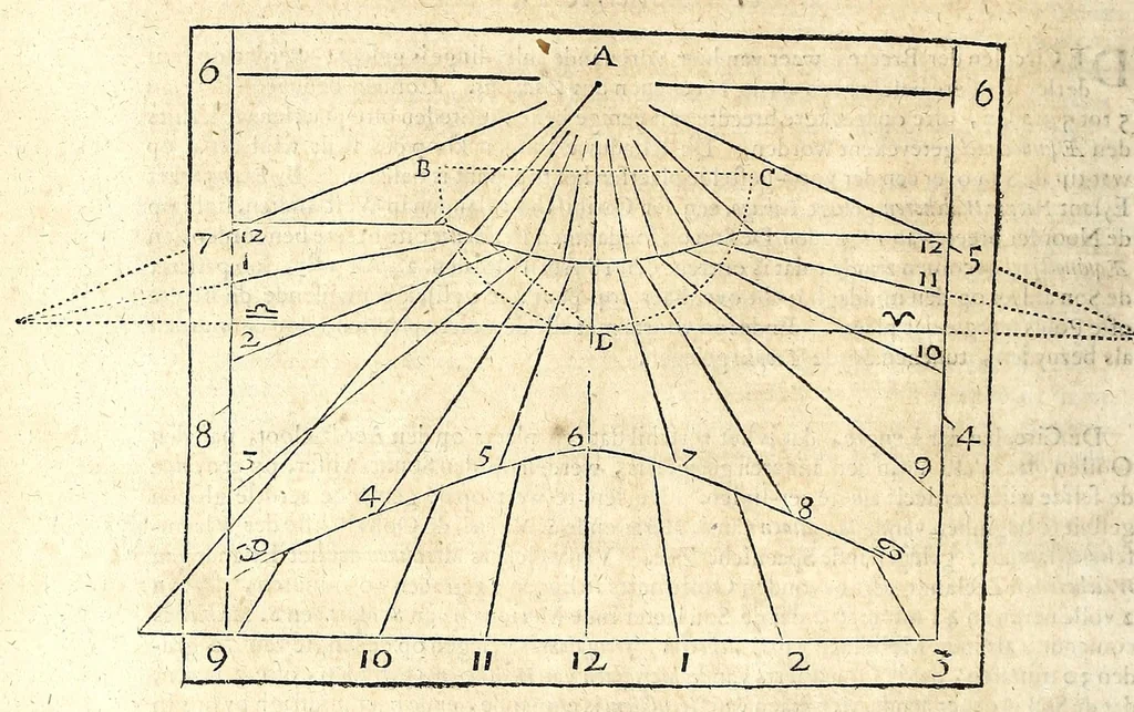 An illustration from Algemeene manier tot de practijck-oeffeningh der sonne-wysers : uyt d'onfeylbare gronden derselve wetenschap, kort en klaerlijck voorgestelt, en in meer dan hondert voor-beelden vertoont : leerende op een ligt verstaenlijcke wijse ..., 1675, leaf 118