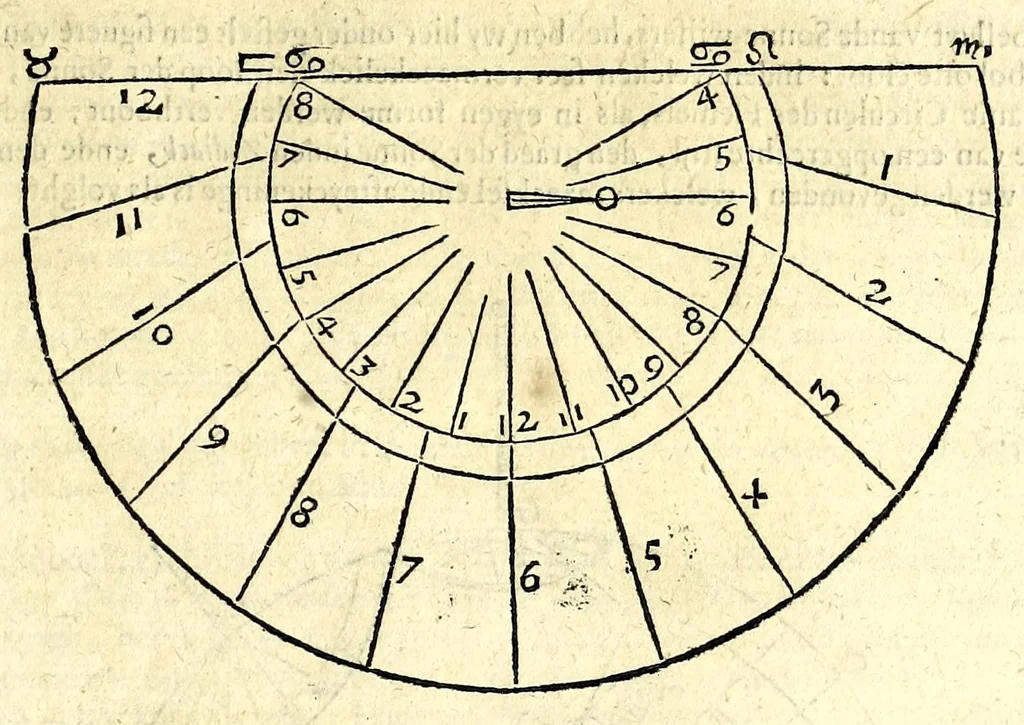 An illustration from Algemeene manier tot de practijck-oeffeningh der sonne-wysers : uyt d'onfeylbare gronden derselve wetenschap, kort en klaerlijck voorgestelt, en in meer dan hondert voor-beelden vertoont : leerende op een ligt verstaenlijcke wijse ..., 1675, leaf 119