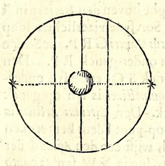 An illustration from Algemeene manier tot de practijck-oeffeningh der sonne-wysers : uyt d'onfeylbare gronden derselve wetenschap, kort en klaerlijck voorgestelt, en in meer dan hondert voor-beelden vertoont : leerende op een ligt verstaenlijcke wijse ..., 1675, leaf 21