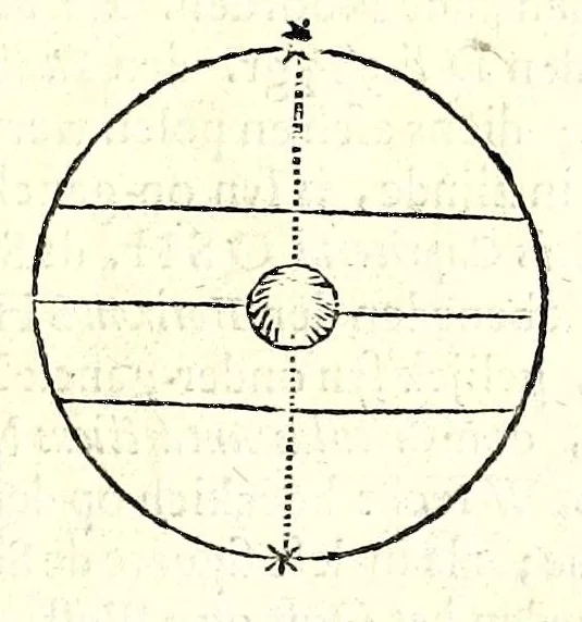 An illustration from Algemeene manier tot de practijck-oeffeningh der sonne-wysers : uyt d'onfeylbare gronden derselve wetenschap, kort en klaerlijck voorgestelt, en in meer dan hondert voor-beelden vertoont : leerende op een ligt verstaenlijcke wijse ..., 1675, leaf 21
