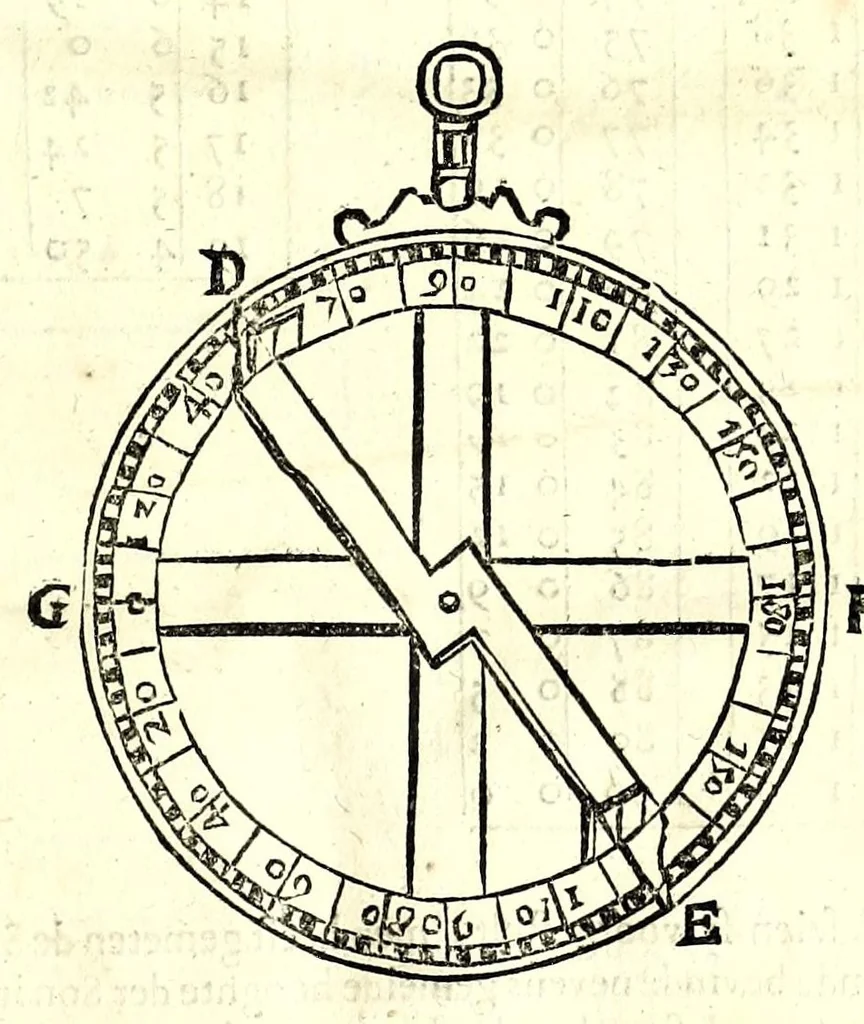 An illustration from Algemeene manier tot de practijck-oeffeningh der sonne-wysers : uyt d'onfeylbare gronden derselve wetenschap, kort en klaerlijck voorgestelt, en in meer dan hondert voor-beelden vertoont : leerende op een ligt verstaenlijcke wijse ..., 1675, leaf 35