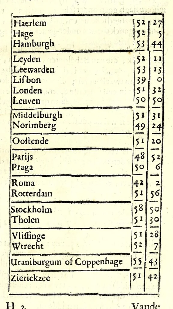 An illustration from Algemeene manier tot de practijck-oeffeningh der sonne-wysers : uyt d'onfeylbare gronden derselve wetenschap, kort en klaerlijck voorgestelt, en in meer dan hondert voor-beelden vertoont : leerende op een ligt verstaenlijcke wijse ..., 1675, leaf 37