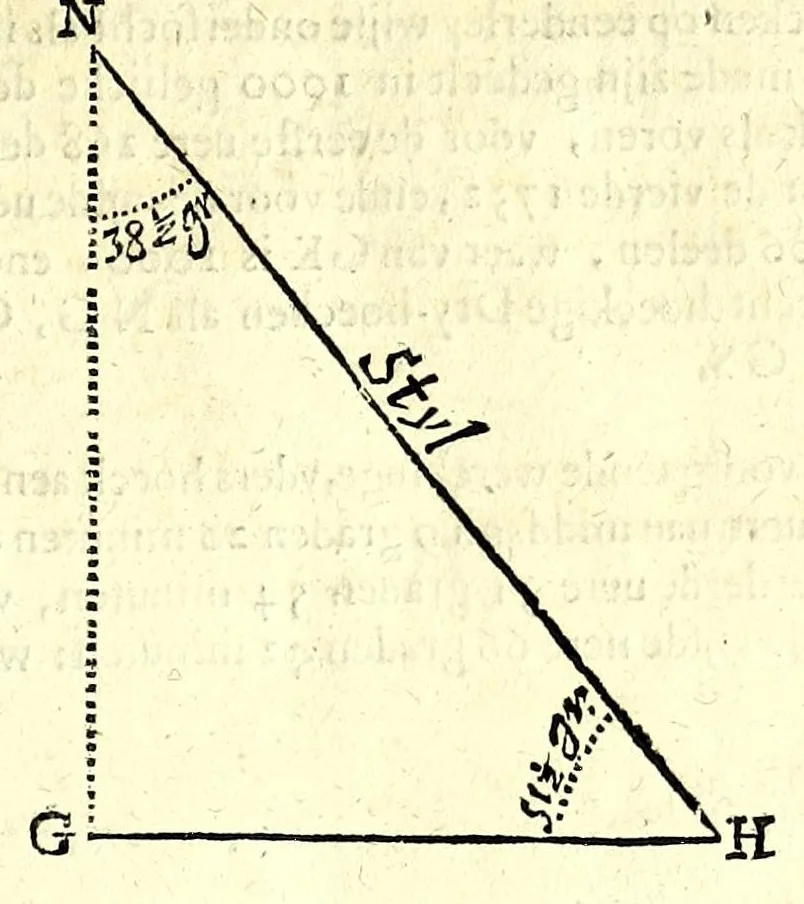 An illustration from Algemeene manier tot de practijck-oeffeningh der sonne-wysers : uyt d'onfeylbare gronden derselve wetenschap, kort en klaerlijck voorgestelt, en in meer dan hondert voor-beelden vertoont : leerende op een ligt verstaenlijcke wijse ..., 1675, leaf 49