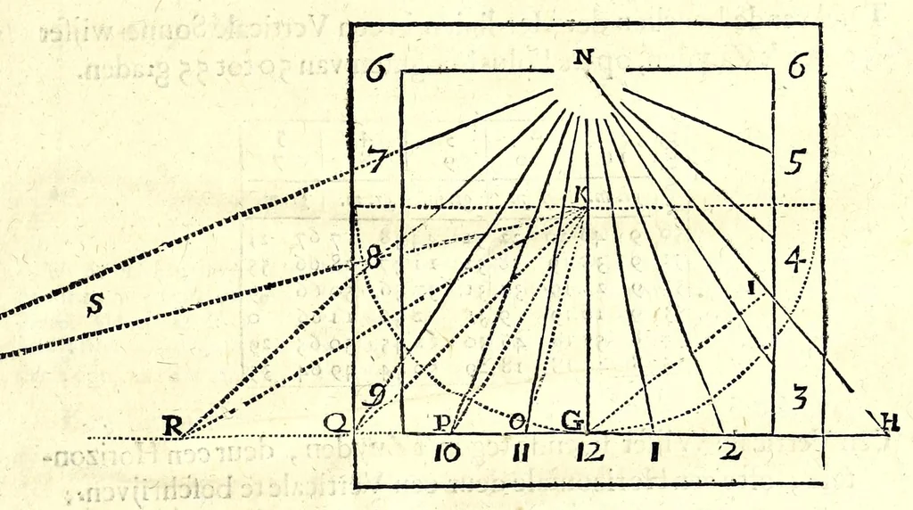 An illustration from Algemeene manier tot de practijck-oeffeningh der sonne-wysers : uyt d'onfeylbare gronden derselve wetenschap, kort en klaerlijck voorgestelt, en in meer dan hondert voor-beelden vertoont : leerende op een ligt verstaenlijcke wijse ..., 1675, leaf 49