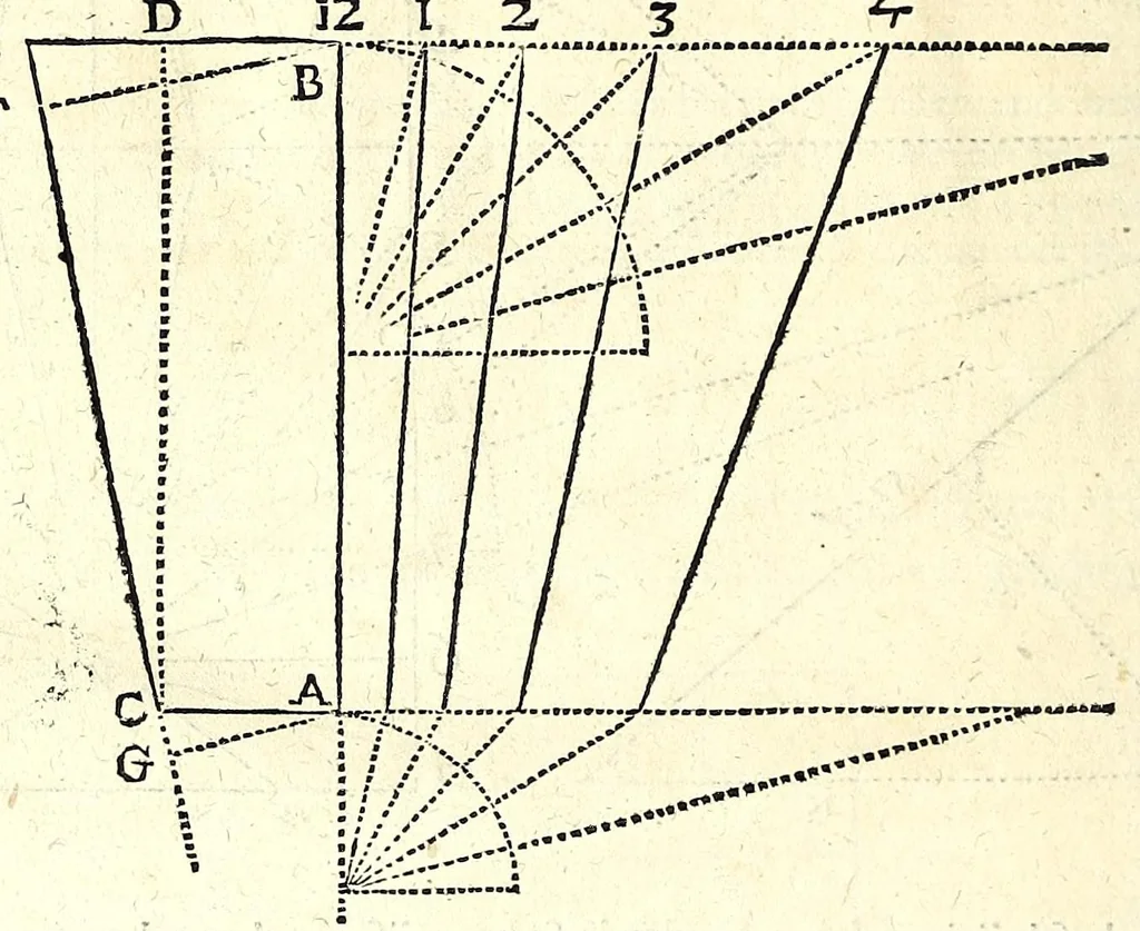 An illustration from Algemeene manier tot de practijck-oeffeningh der sonne-wysers : uyt d'onfeylbare gronden derselve wetenschap, kort en klaerlijck voorgestelt, en in meer dan hondert voor-beelden vertoont : leerende op een ligt verstaenlijcke wijse ..., 1675, leaf 52