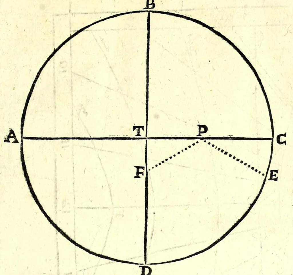 An illustration from Algemeene manier tot de practijck-oeffeningh der sonne-wysers : uyt d'onfeylbare gronden derselve wetenschap, kort en klaerlijck voorgestelt, en in meer dan hondert voor-beelden vertoont : leerende op een ligt verstaenlijcke wijse ..., 1675, leaf 53