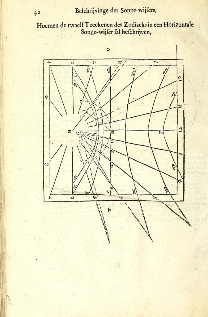 An illustration from Algemeene manier tot de practijck-oeffeningh der sonne-wysers : uyt d'onfeylbare gronden derselve wetenschap, kort en klaerlijck voorgestelt, en in meer dan hondert voor-beelden vertoont : leerende op een ligt verstaenlijcke wijse ..., 1675, leaf 54