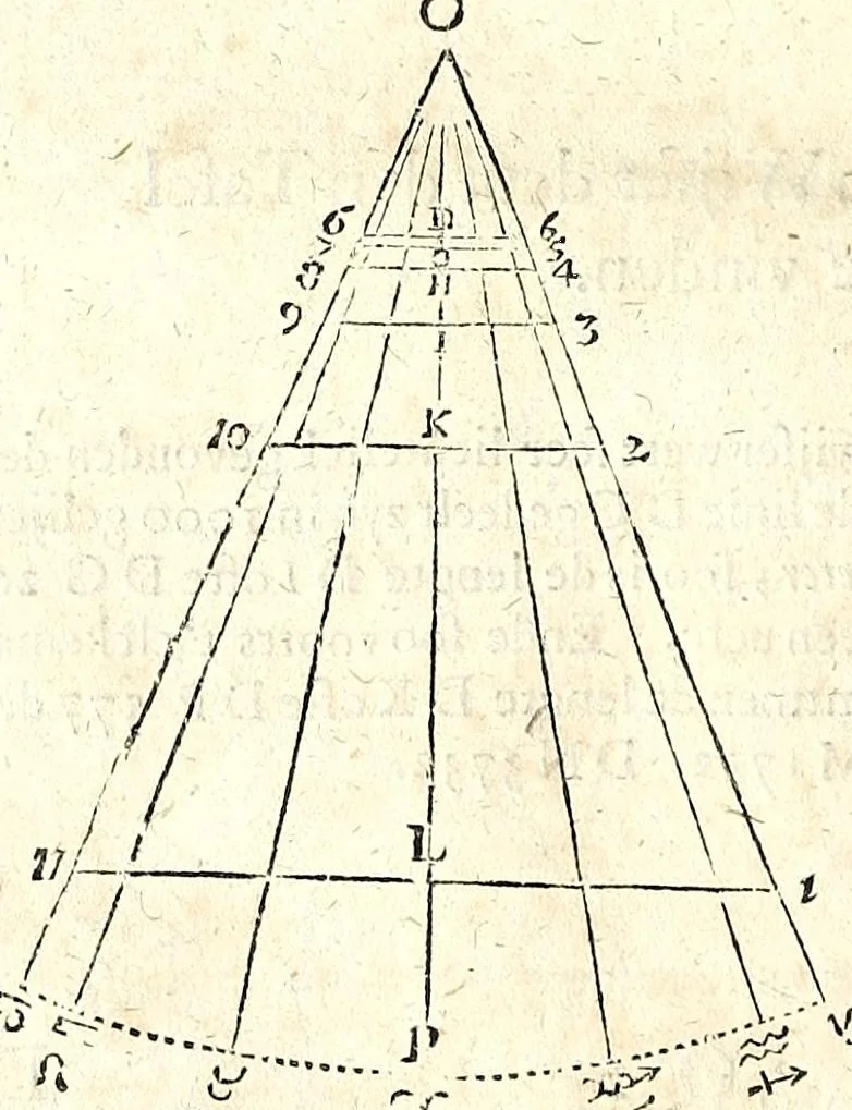 An illustration from Algemeene manier tot de practijck-oeffeningh der sonne-wysers : uyt d'onfeylbare gronden derselve wetenschap, kort en klaerlijck voorgestelt, en in meer dan hondert voor-beelden vertoont : leerende op een ligt verstaenlijcke wijse ..., 1675, leaf 72