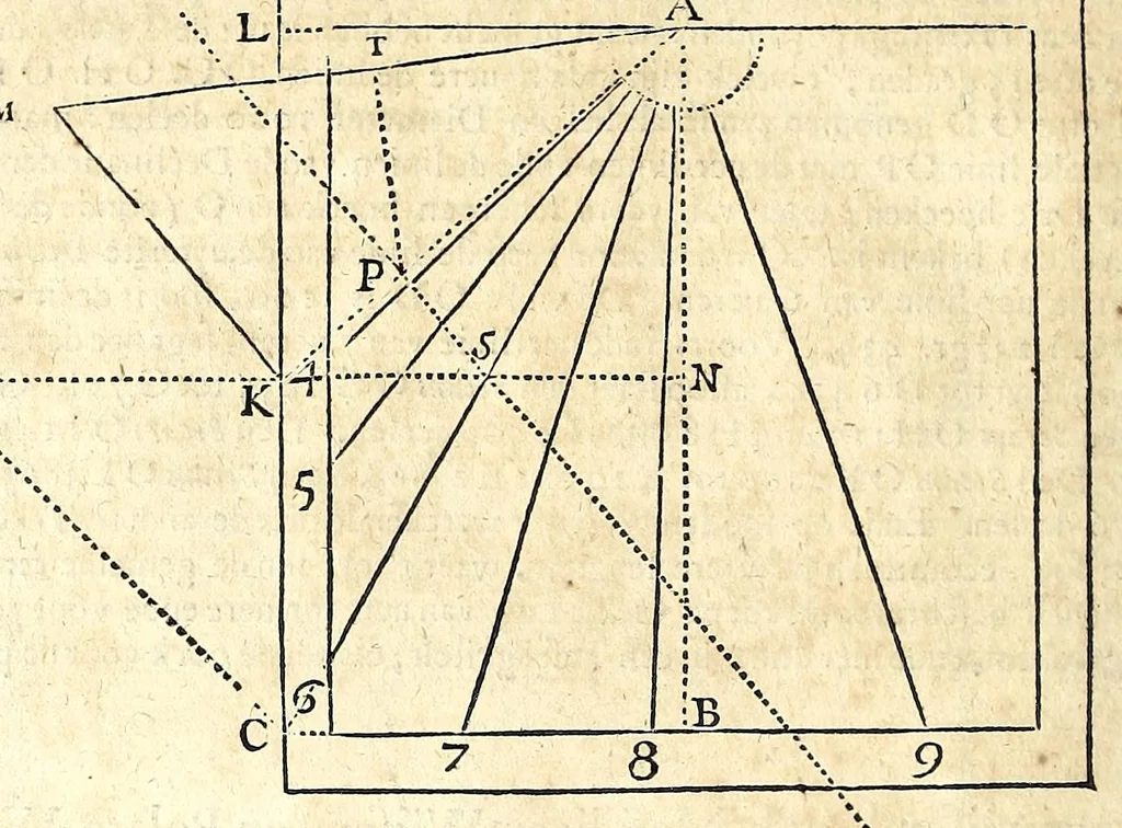 An illustration from Algemeene manier tot de practijck-oeffeningh der sonne-wysers : uyt d'onfeylbare gronden derselve wetenschap, kort en klaerlijck voorgestelt, en in meer dan hondert voor-beelden vertoont : leerende op een ligt verstaenlijcke wijse ..., 1675, leaf 74