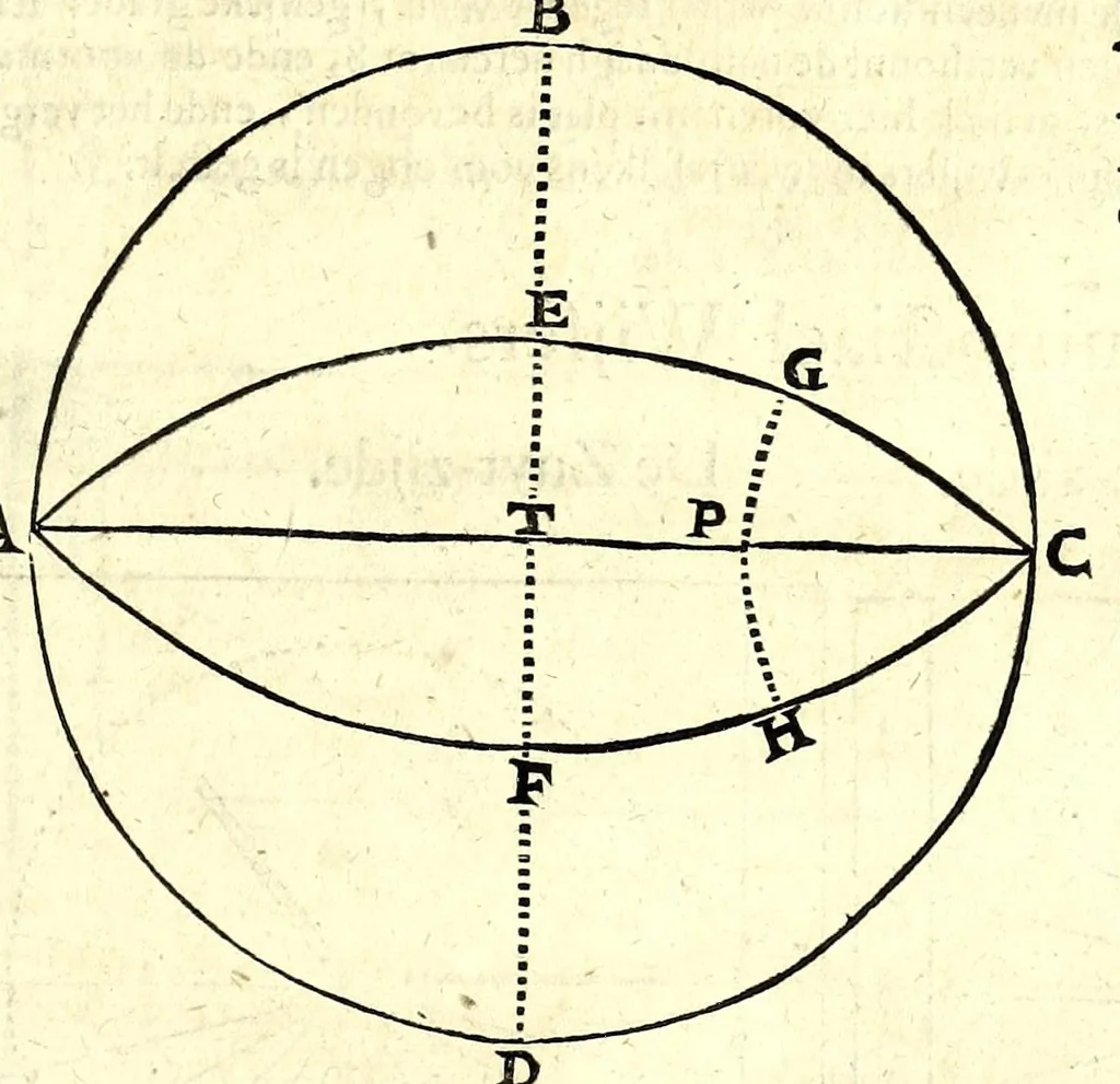 An illustration from Algemeene manier tot de practijck-oeffeningh der sonne-wysers : uyt d'onfeylbare gronden derselve wetenschap, kort en klaerlijck voorgestelt, en in meer dan hondert voor-beelden vertoont : leerende op een ligt verstaenlijcke wijse ..., 1675, leaf 81