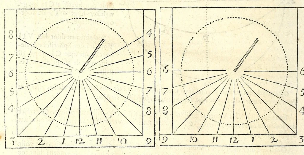 An illustration from Algemeene manier tot de practijck-oeffeningh der sonne-wysers : uyt d'onfeylbare gronden derselve wetenschap, kort en klaerlijck voorgestelt, en in meer dan hondert voor-beelden vertoont : leerende op een ligt verstaenlijcke wijse ..., 1675, leaf 82