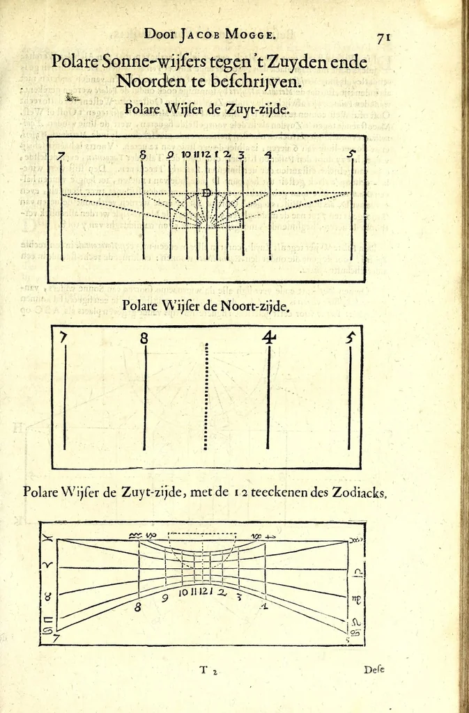 An illustration from Algemeene manier tot de practijck-oeffeningh der sonne-wysers : uyt d'onfeylbare gronden derselve wetenschap, kort en klaerlijck voorgestelt, en in meer dan hondert voor-beelden vertoont : leerende op een ligt verstaenlijcke wijse ..., 1675, leaf 85