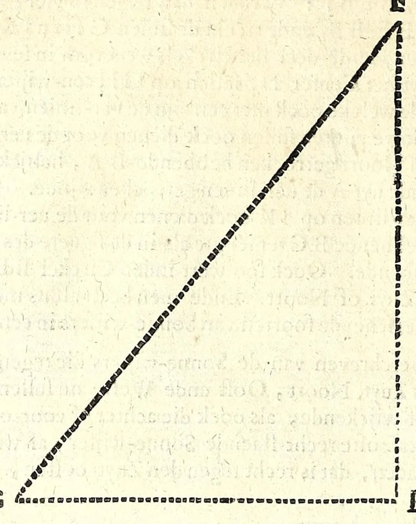 An illustration from Algemeene manier tot de practijck-oeffeningh der sonne-wysers : uyt d'onfeylbare gronden derselve wetenschap, kort en klaerlijck voorgestelt, en in meer dan hondert voor-beelden vertoont : leerende op een ligt verstaenlijcke wijse ..., 1675, leaf 88