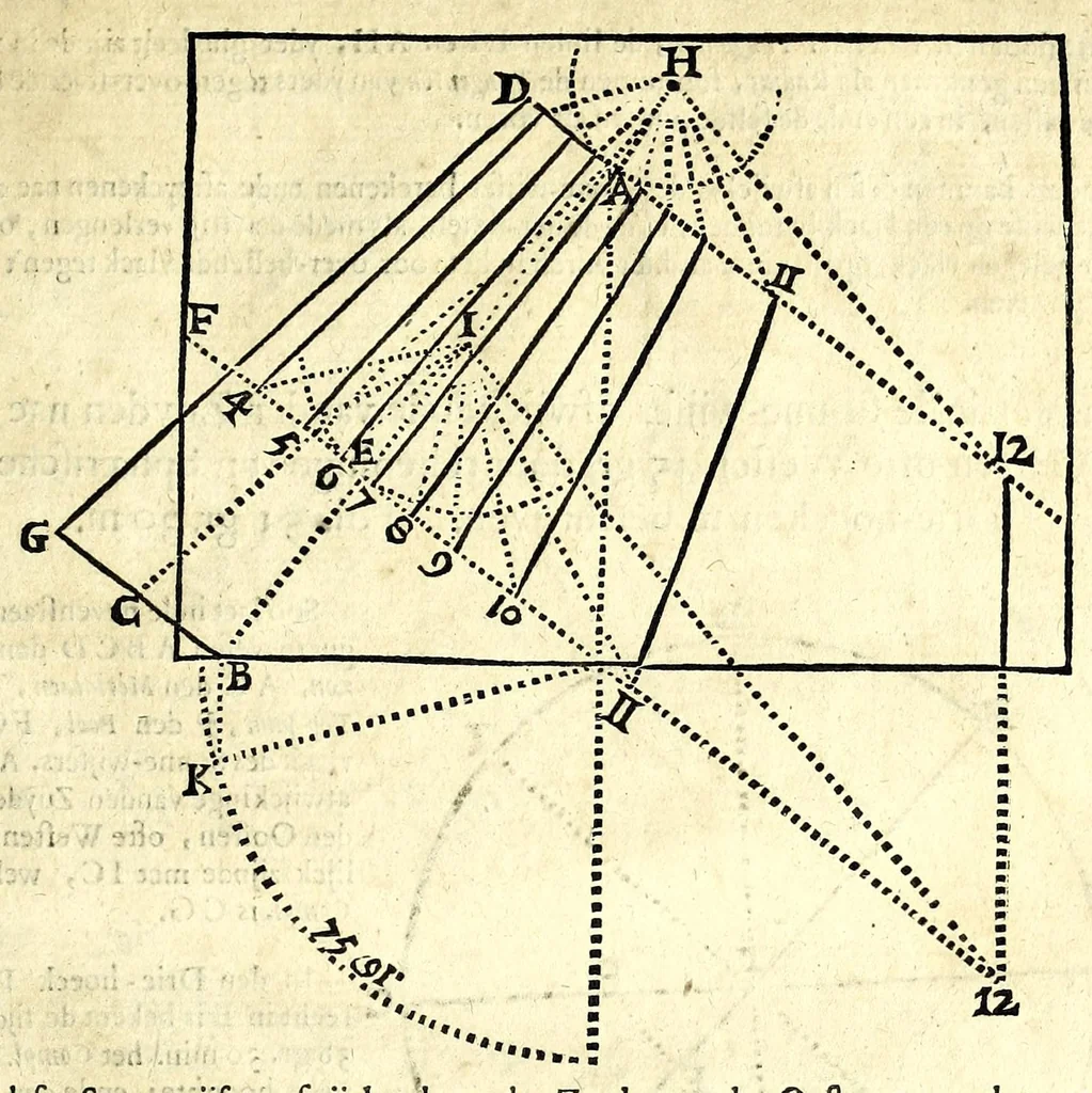 An illustration from Algemeene manier tot de practijck-oeffeningh der sonne-wysers : uyt d'onfeylbare gronden derselve wetenschap, kort en klaerlijck voorgestelt, en in meer dan hondert voor-beelden vertoont : leerende op een ligt verstaenlijcke wijse ..., 1675, leaf 99