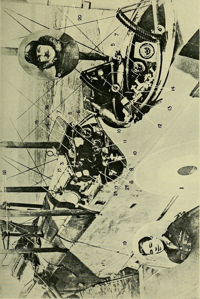 An illustration from All about aircraft of today, 1919, leaf 246