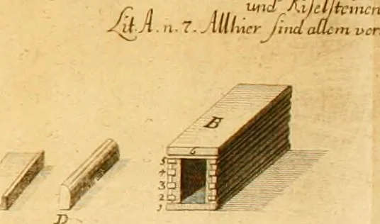 An illustration from Allgemeine Geschichte Würtenbergs und dessen angränzender Gebiethe und Gegenden, nach den merkwürdigsten Veränderungen in Staats-Kirchen und Burgerlichen Wesen : Alles mit nöthigen Documenten bewiesen und mit vielen Kupfern gezieret, 1764, leaf 272