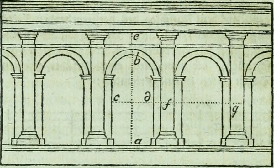 An illustration from Allgemeine Theorie der schönen Künste : in einzeln, nach alphabetischer Ordnung der Kunstwörter auf einander folgenden Artikeln abgehandelt, 1771, leaf 197