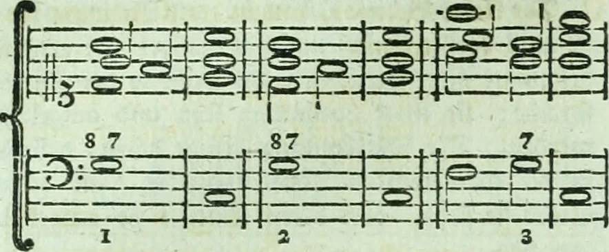 An illustration from Allgemeine Theorie der schönen Künste : in einzeln, nach alphabetischer Ordnung der Kunstwörter auf einander folgenden Artikeln abgehandelt, 1771, leaf 283