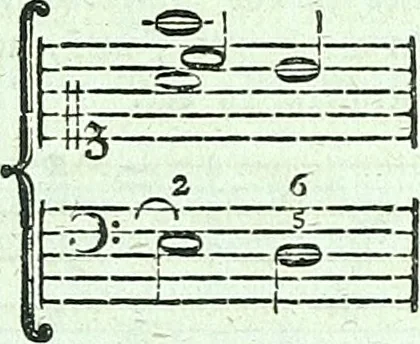 An illustration from Allgemeine Theorie der schönen Künste : in einzeln, nach alphabetischer Ordnung der Kunstwörter auf einander folgenden Artikeln abgehandelt, 1771, leaf 284
