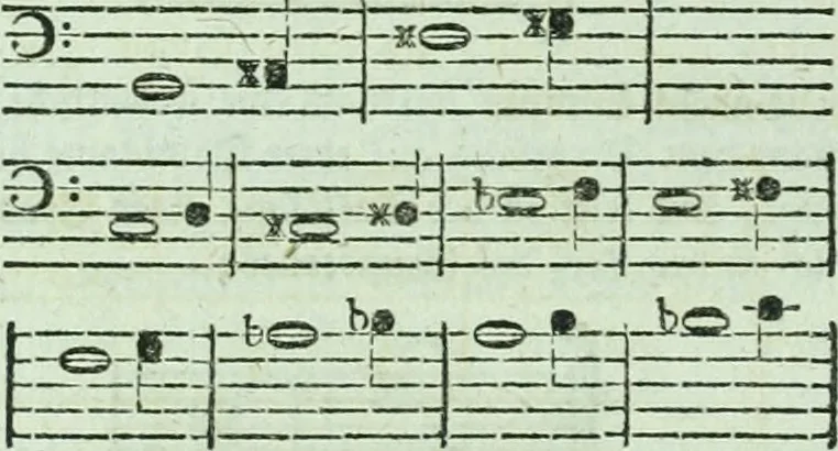 An illustration from Allgemeine Theorie der schönen Künste : in einzeln, nach alphabetischer Ordnung der Kunstwörter auf einander folgenden Artikeln abgehandelt, 1771, leaf 285