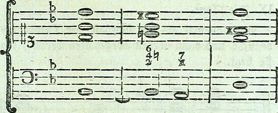 An illustration from Allgemeine Theorie der schönen Künste : in einzeln, nach alphabetischer Ordnung der Kunstwörter auf einander folgenden Artikeln abgehandelt, 1771, leaf 286