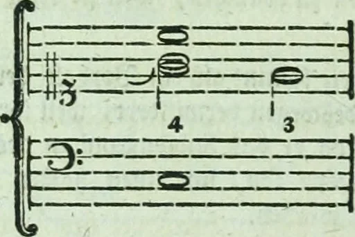An illustration from Allgemeine Theorie der schönen Künste : in einzeln, nach alphabetischer Ordnung der Kunstwörter auf einander folgenden Artikeln abgehandelt, 1771, leaf 287